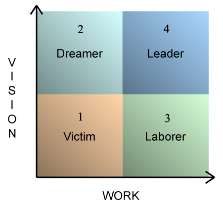 Vision Work